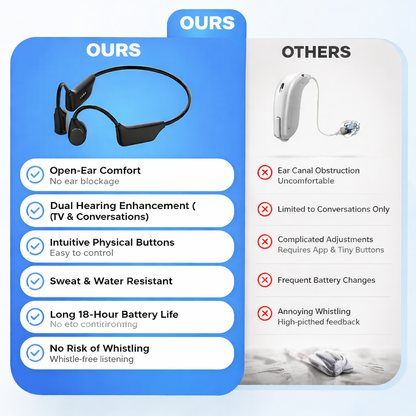 🌎Ends Today: 70% OFF!⏰👂Revitalize your ears again💖 💥 LIMITED TIME OFFER!🔥Advanced Bone Conduction Smart Hearing Headphones
